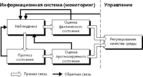 ���.1. ����-����� ������� �����������