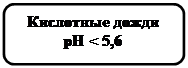  :  
pH < 5,6
