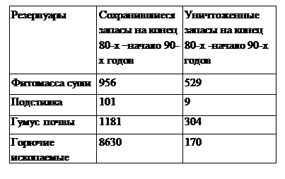 ϳ: 	    80-  90- 	    80- - 90- 
 	956	529
 	101	9
 
	1181	304
 	8630	170

