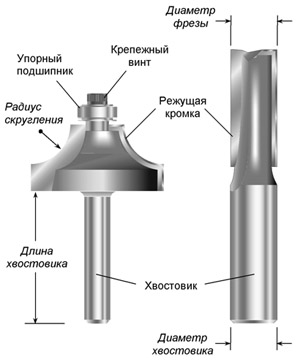 http://www.kalpa-vriksa.ru/images/picture_of_items/router_bits/description/router_bits_2.jpg
