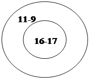 ʳ����: 11-9 

 16-17
