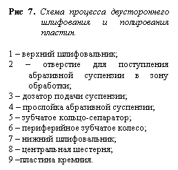 Подпись: Рис 7. Схема процесса двустороннего шлифования и полирования пла-стин.
1 – верхний шлифовальник;
2 – отверстие для поступления абразив-ной суспензии в зону обработки;
3 – дозатор подачи суспензии;
4 ¬– прослойка абразивной суспензии;
5 – зубчатое кольцо-сепаратор;
6 – периферийное зубчатое колесо;
7 – нижний шлифовальник;
8 – центральная шестерня;
9 –пластина кремния.