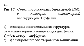Подпись: ¬
Рис 17 Схема изготовления биполярной ИМС с помощью коллекторной изолирую-щей диффузии.
а) – исходная эпитаксиальная структура;
б) – коллекторная изолирующая диффузия;
в) – базовая p+ -диффузия;
г) – формирование эмиттеров и металлизации.