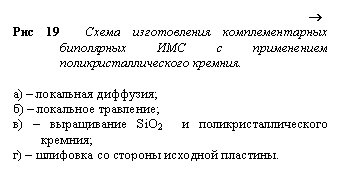 Подпись: ®
Рис 19 Схема изготовления комплементарных бипо-лярных ИМС с применением поликристалличе-ского кремния.
а) – локальная диффузия;
б) – локальное травление;
в) – выращивание SiO2 и поликристаллического крем-ния;
г) – шлифовка со стороны исходной пластины.