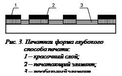 ϳ: 
. 3.   
 :
1   ;
2   ;
3   .
