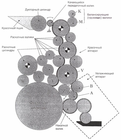          Mitsubishi Heavy Industries 