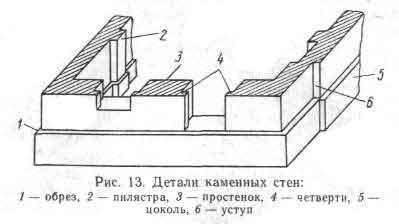 ��������: ������ ��������� ����