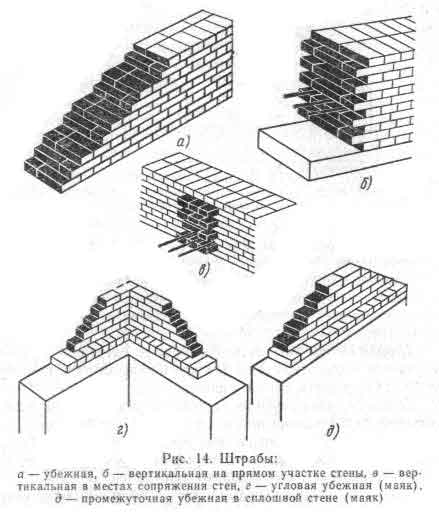 ��������: ������ - �������� ���������� ������ ������