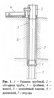 : 
. 1. 1   , 2   , 3  , 4  , 5   , 6  , 7  .

