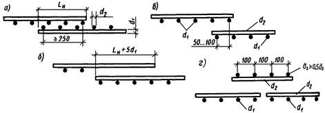 ��������: ����