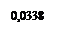 ϳ: 0,0338
