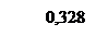 ϳ: 0,328