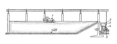 . 15.   : 1 - , 2 - , 3 - , 4 -  , 5 - 