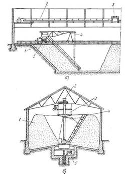 . 16.  :      ,      ; 1  , 2    , 3  , 4  , 5     