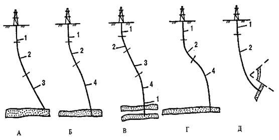 ���� �������� ��������-������������ �������