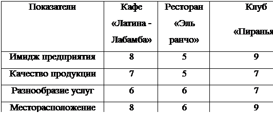ϳ: 			
	 - 	 	
 	8	5	9
 	7	5	7
 	6	6	7
	8	6	9
  	5	5	7
 	6,6	5,8	7,8
