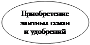 Овал: Приобретение элитных семян и удобрений