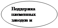 Овал: Поддержка племенных заводов и хозяйств