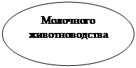 Овал: Молочного животноводства