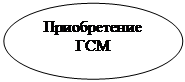 Овал: Приобретение ГСМ