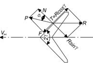 ������� 2.5