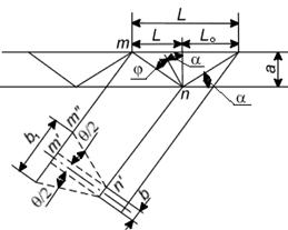 ������� 2.6