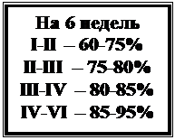 ϳ:  6 
I-II  60-75%
II-III  75-80%
III-IV  80-85%
IV-VI  85-95%
