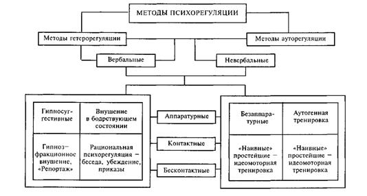 ��������: http://www.pedlib.ru/books1/4/0324/image068.jpg