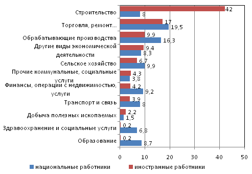  : http://www.polit.ru/media/archive/demoscope/431_gr06.gif