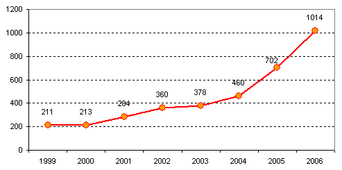  : http://polit.ru/media/archive/demoscope/315_gr02.gif