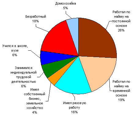  : http://polit.ru/media/archive/demoscope/315_gr03.gif