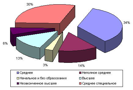  : http://polit.ru/media/archive/demoscope/315_gr04.gif