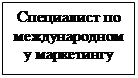 Підпис: Специалист по международному маркетингу