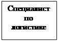 Підпис: Специалист по логистике