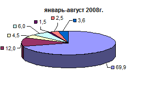 http://www.budgetrf.ru/Publications/mert_new/2009/MERT_NEW200910271749/image153.gif