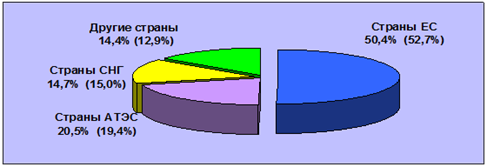 http://www.budgetrf.ru/Publications/mert_new/2009/MERT_NEW200910271749/image165.gif