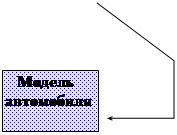 Виноска 4: Модель автомобиля