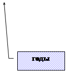 Виноска 3: годы