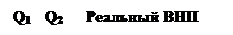ϳ����: Q1 Q2 �������� ��� 