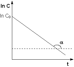 ������� ������� �������