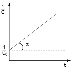 ������� ������� �������