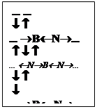 ϳ: . .
 ¯ 
 . BN .
  ¯ 
 . NBN .
 ¯ 
 ¯
 . B N .
  ¯
 . .
