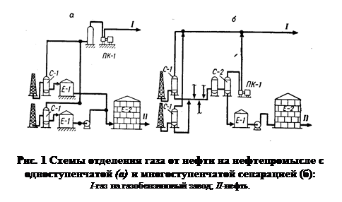 ϳ: 

. 1         - ()    (): 
I-   ; II-.

