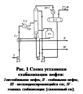 ϳ: 
. 2   - : 
I- ; II -  ; III -  ; IV -   ( ).
