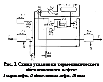 ϳ: 
. 3     : 
I- ; II- ; III-

