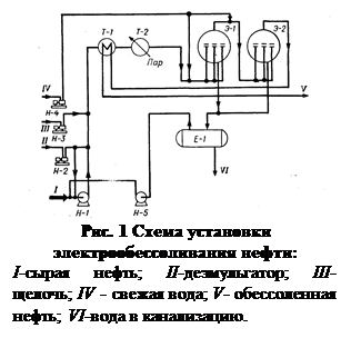 ϳ: 
. 4   - : 
I- ; II-; III-; IV -  ; V-  ; VI-  .

