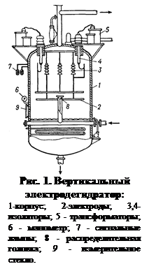 ϳ: 
. 5.  : 
1-; 2-; 3,4-; 5 - ; 6 - ; 7 -  ; 8 -  ; 9 -  -. 

