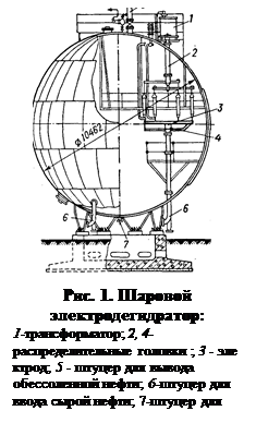 ϳ: 

. 6.  -: 
1-; 2, 4-  ; 3 -  ; 5 -    - ; 6-    ; 7-  -.
