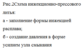 Підпис: Рис.2Схема инжекционно-прессового литья:
а - заполнение формы инжекцией расплава;
б - создание давления в форме усилием узла смыкания