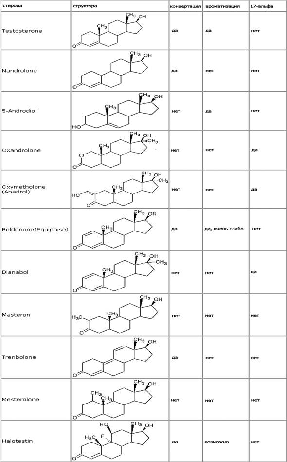 ������� ���������